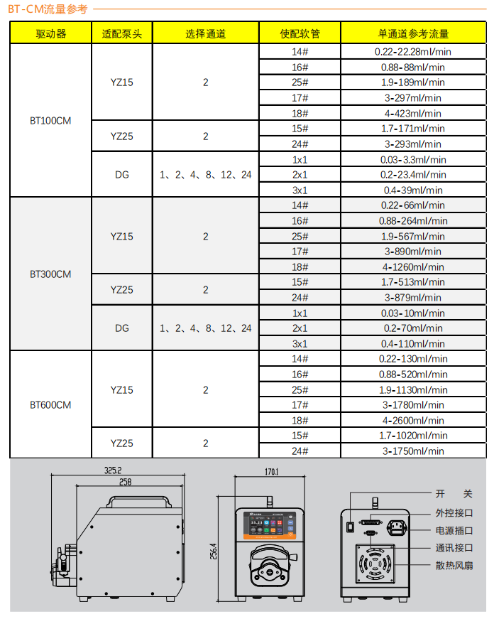 BT100CM-YZ15智能型proumb电脑怎么进去