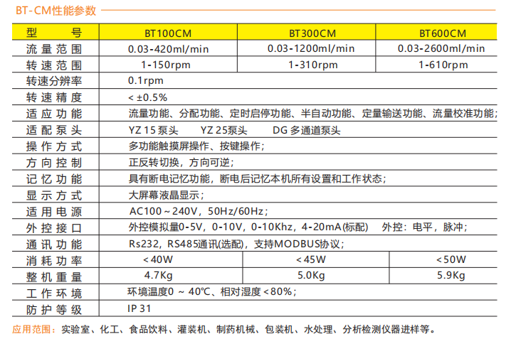 BT100CM-YZ15智能型proumb电脑怎么进去